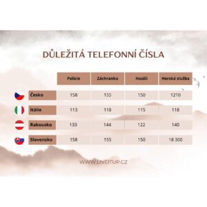 Důležitá telefonní čísla
