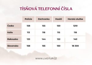 Telefonní čísla na tísňové linky